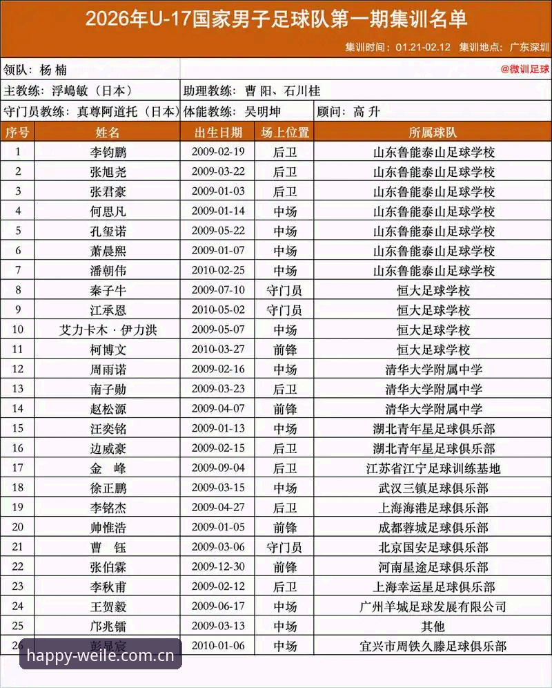 微乐能不能玩哪个好 U17世界杯抽签结果全面解析:中国足球青训的机遇与挑战